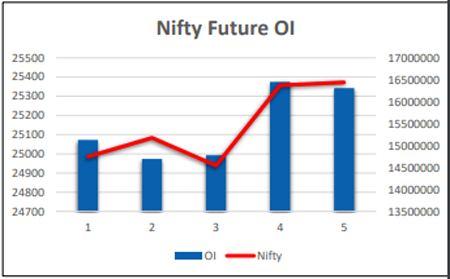 Online share trading app